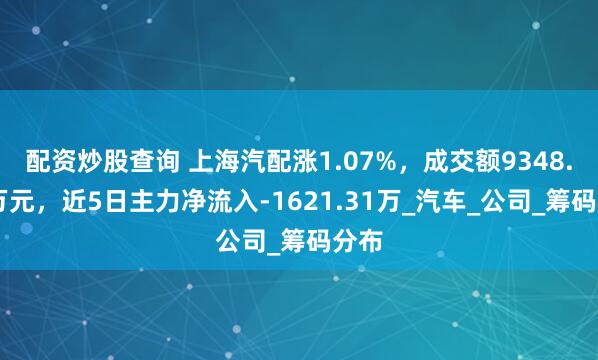 配资炒股查询 上海汽配涨1.07%,成交额9348.69万元,近5日主力净流入-1621.31万_汽车_公司_筹码分布